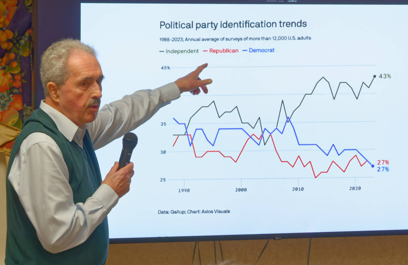 April 11 2024 Program Rank Choice Voting Rotary Club of Lebanon, NH